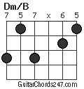 Dm/B chord