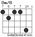 Dm/B chord