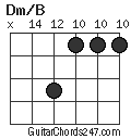 Dm/B chord