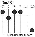 Dm/B chord