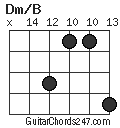 Dm/B chord