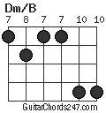 Dm/B chord