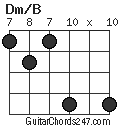 Dm/B chord