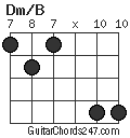 Dm/B chord