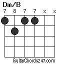 Dm/B chord