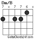 Dm/B chord