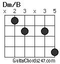 Dm/B chord