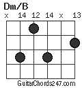 Dm/B chord