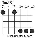 Dm/B chord