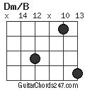 Dm/B chord