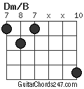 Dm/B chord