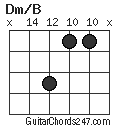 Dm/B chord