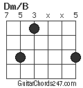 Dm/B chord