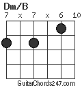 Dm/B chord