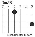 Dm/B chord