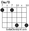 Dm/B chord