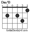 Dm/B chord