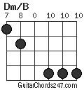 Dm/B chord