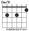 Dm/B chord