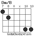 Dm/B chord