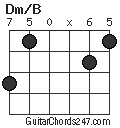 Dm/B chord