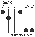 Dm/B chord