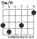 Dm/B chord