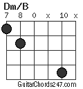 Dm/B chord