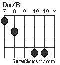 Dm/B chord