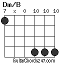 Dm/B chord