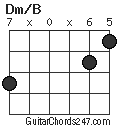 Dm/B chord