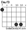 Dm/B chord