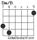 Dm/B chord