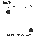 Dm/B chord