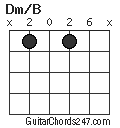 Dm/B chord