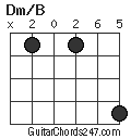 Dm/B chord