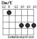 Dm/E chord