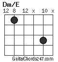 Dm/E chord