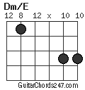 Dm/E chord