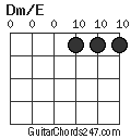 Dm/E chord