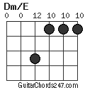 Dm/E chord