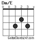 Dm/E chord