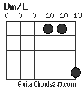 Dm/E chord