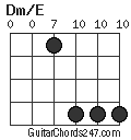 Dm/E chord