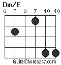 Dm/E chord