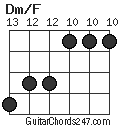 Dm/F chord