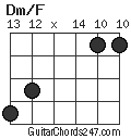 Dm/F chord