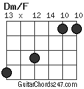 Dm/F chord