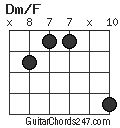 Dm/F chord