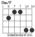 Dm/F chord